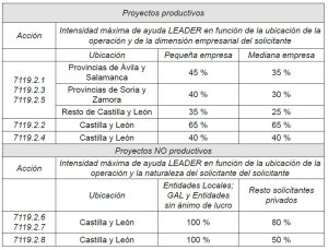 LEADER-2023-2027-tabla