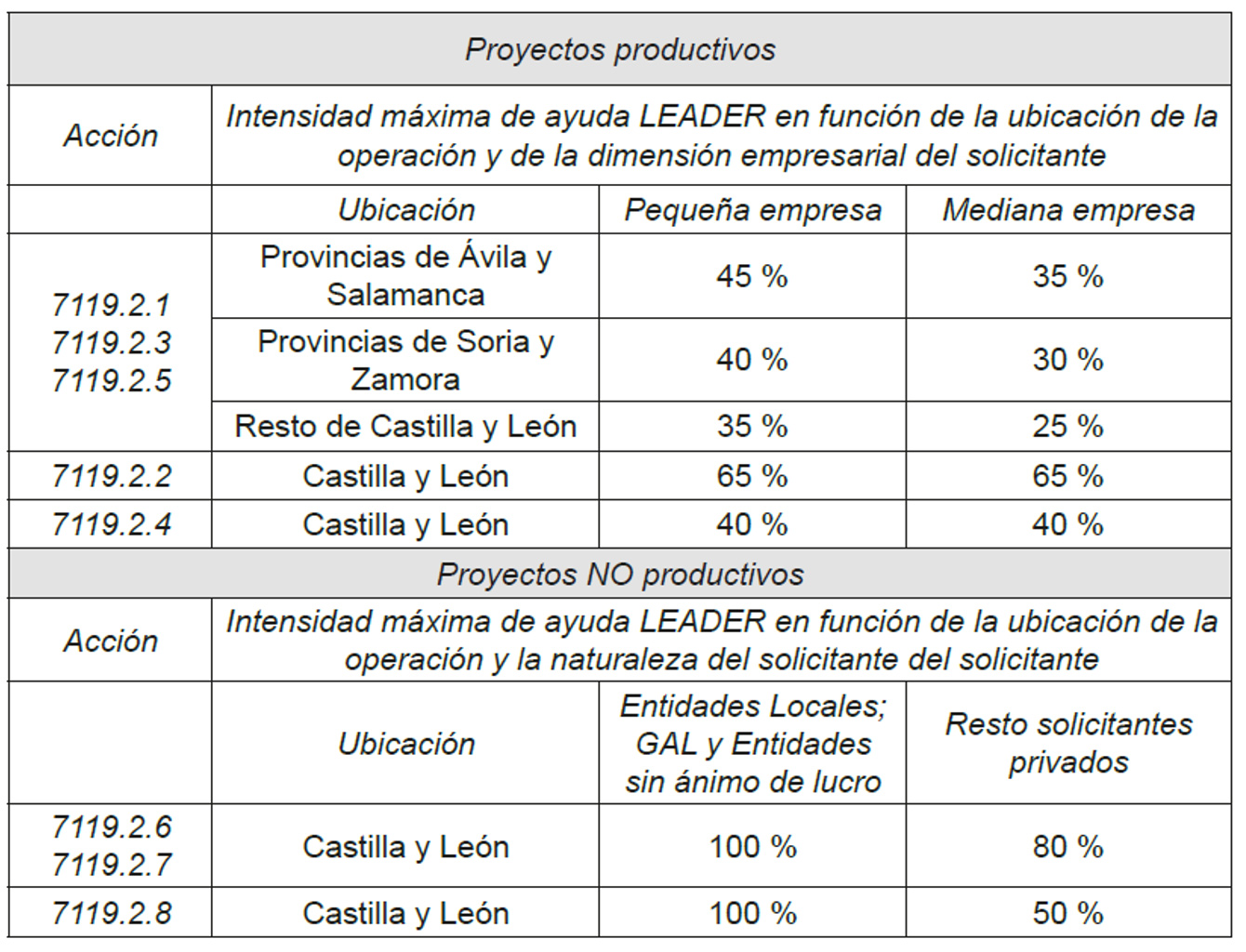 LEADER-2023-2027-tabla